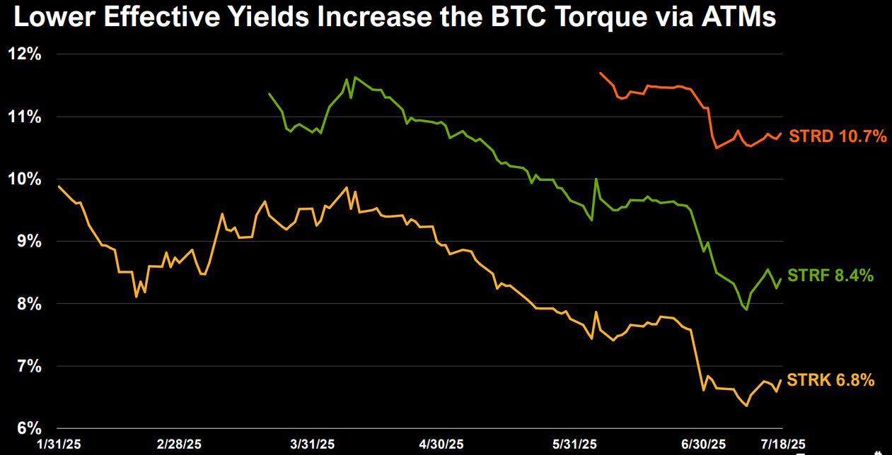 谈谈MSTR的优先股矩阵- by 徐老猫- 老猫美股研究