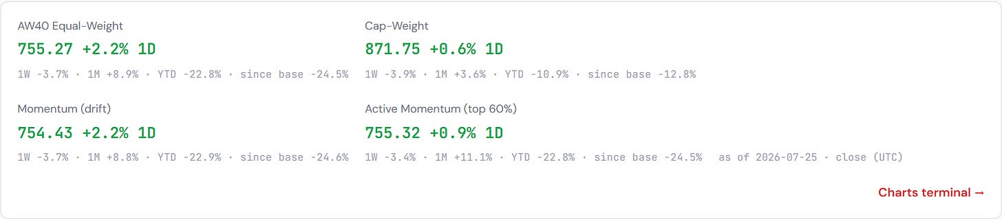 AW40 Agentic Winners — sector composites (last week’s winners) AW40 Agentic Winners — sector composites (last week’s winners)