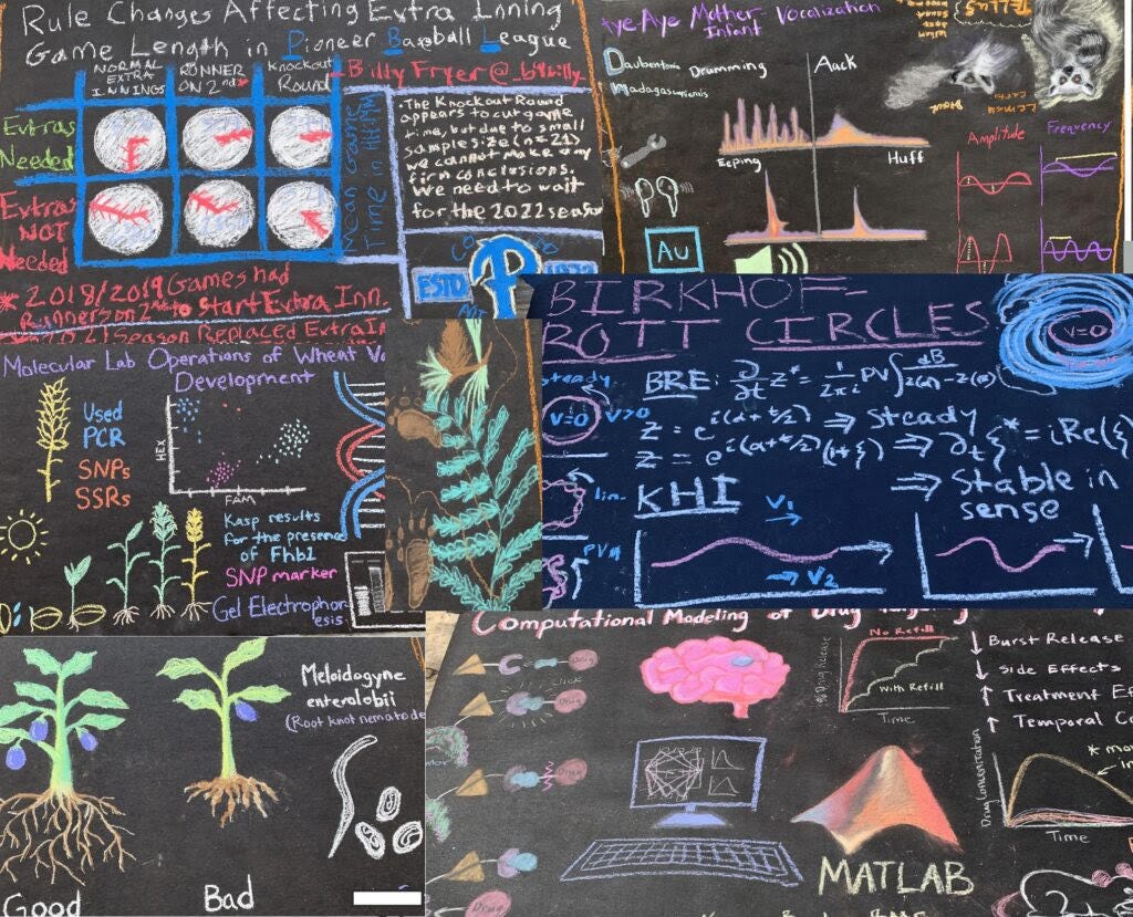 A collage of images from the Sidewalk Symposium
