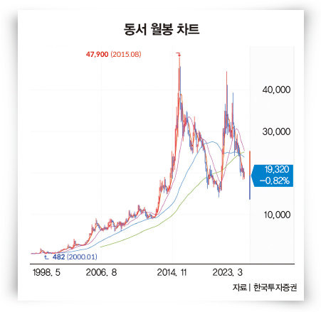 한국의 버핏' 최준철 대표 “K팝, 피부미용, 방산이 경쟁력 높은 성장 산업”｜주간동아