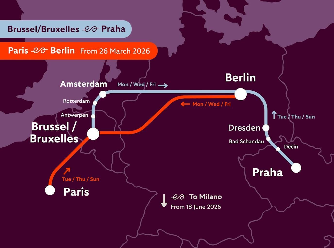 routes
