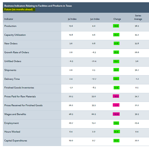 Graphical user interface, table

Description automatically generated