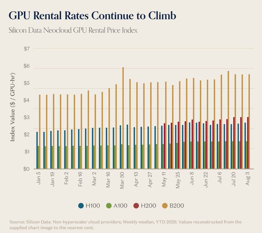 Chip rental prices rising Chip rental prices rising