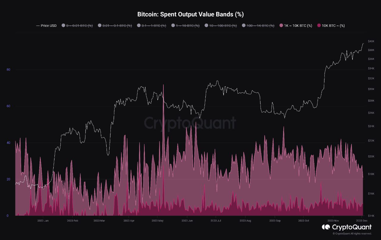 Borsada Yükseliş Devam Edecek mi? - by Efe Bulduk