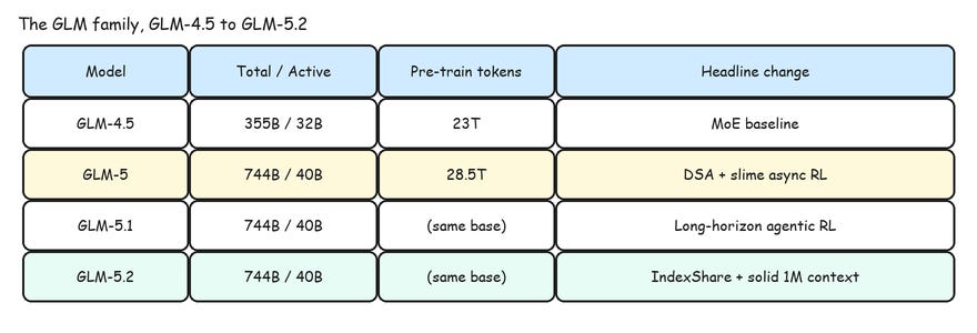 Open-Weight Models Just Got Competitive on Agentic Coding — and That Changes the Build Decision