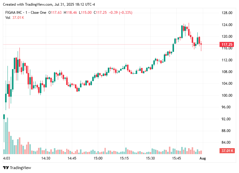 TradingView chart TradingView chart