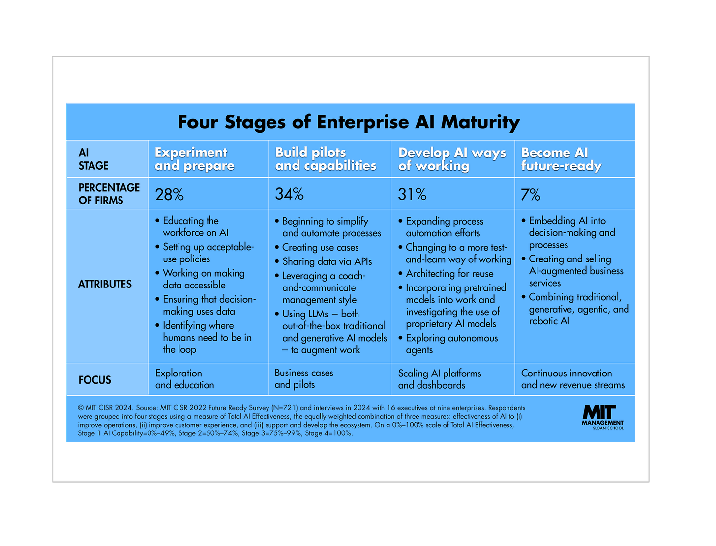 https://mitsloan.mit.edu/ideas-made-to-matter/use-these-3-mit-guides-when-implementing-ai-your-organization?utm_source=mitsloanlinkedin&utm_medium=social&utm_campaign=3guides