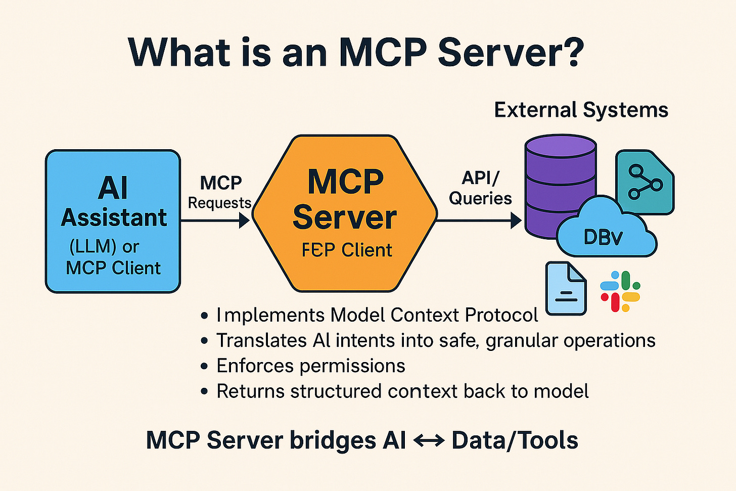 Understanding MCP Servers for Web Scraping and Data Extraction | ScrapingAnt