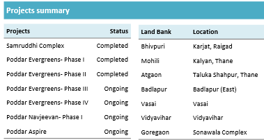 Poddar-1 Poddar-1