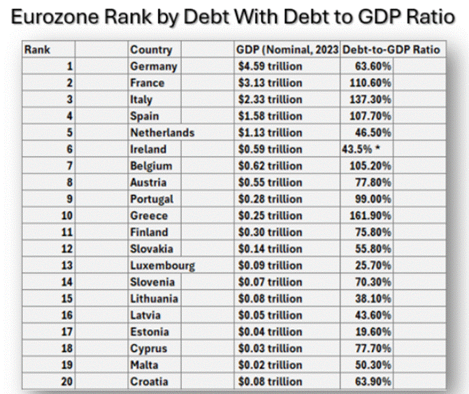 A table with numbers and text

AI-generated content may be incorrect.