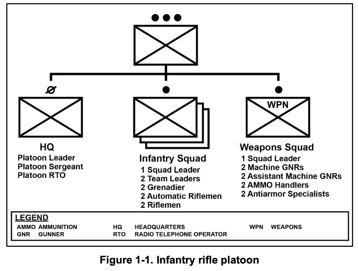 Duties and Responsibilities of Platoon Leadership
