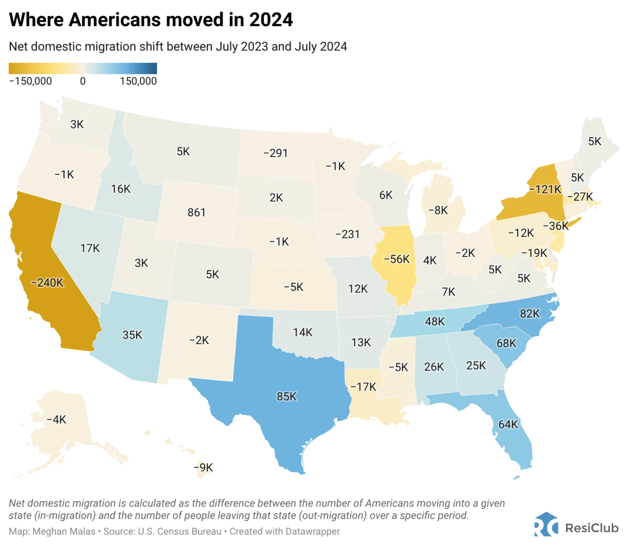 Net domestic migration: Which states are gaining—and losing—Americans
