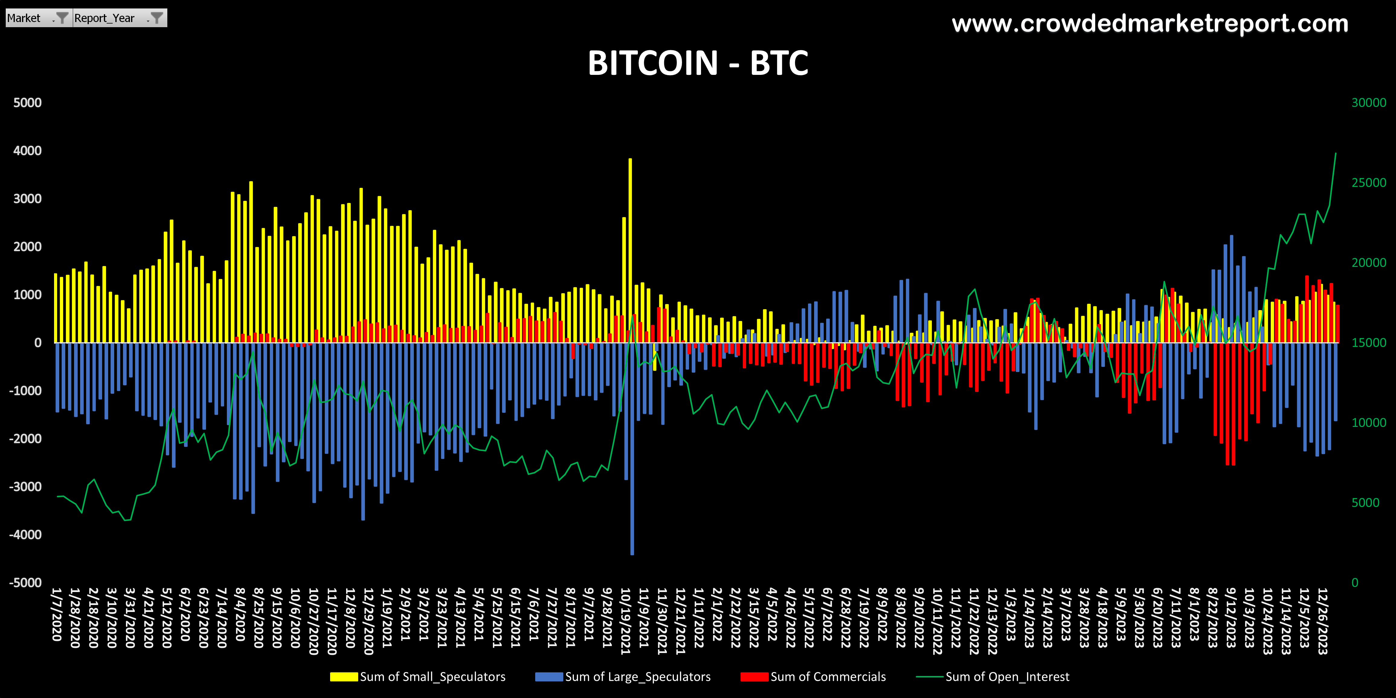 Weekly CMR COT Charts Review _ Crypto