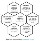 Risks and Rewards of Unsupervised Digital Readers and Writers inside Self-Regulated Human Learning through Literacy