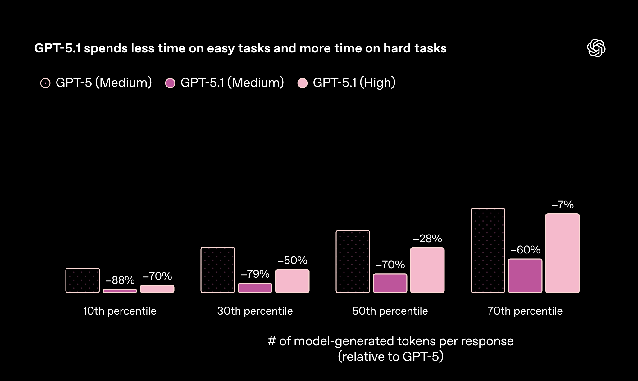 🤖 AI Agents Weekly: Omnilingual ASR, GPT-5.1, SIMA 2, Context Engineering  Whitepaper, Mini-Agent, Marble World Model