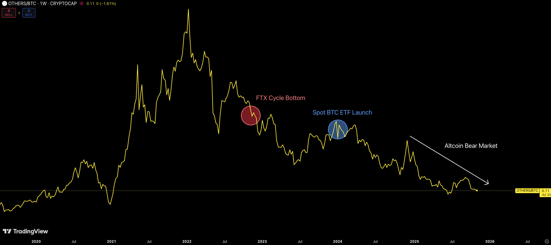 Sunsetting Markets, Distilled Newsletter