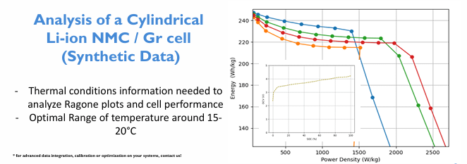 ⚡ Ragone Plots Explained: Benchmarking Battery Performance with Power ...