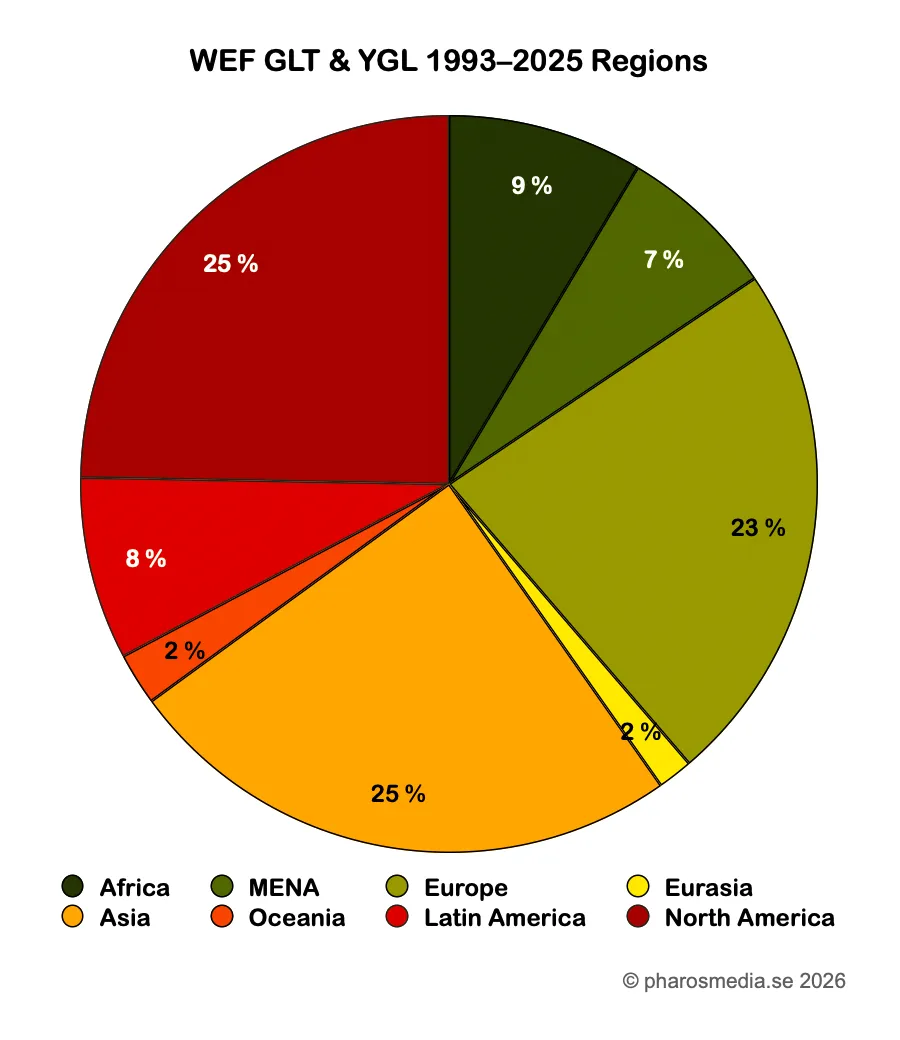 Aktualisierung der Liste der Young Global Leaders des Weltwirtschaftsforums