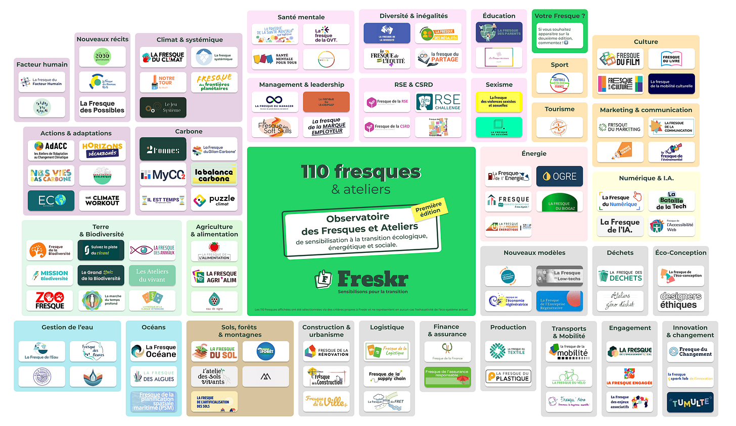 Observatoire des Fresques & Ateliers (nov.2024) Observatoire des Fresques & Ateliers (nov.2024)