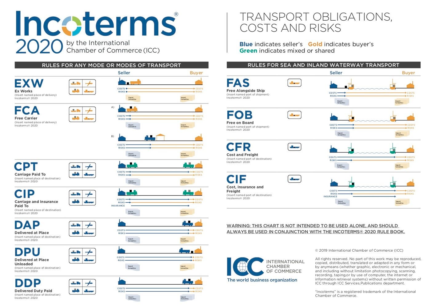 No alt text provided for this image