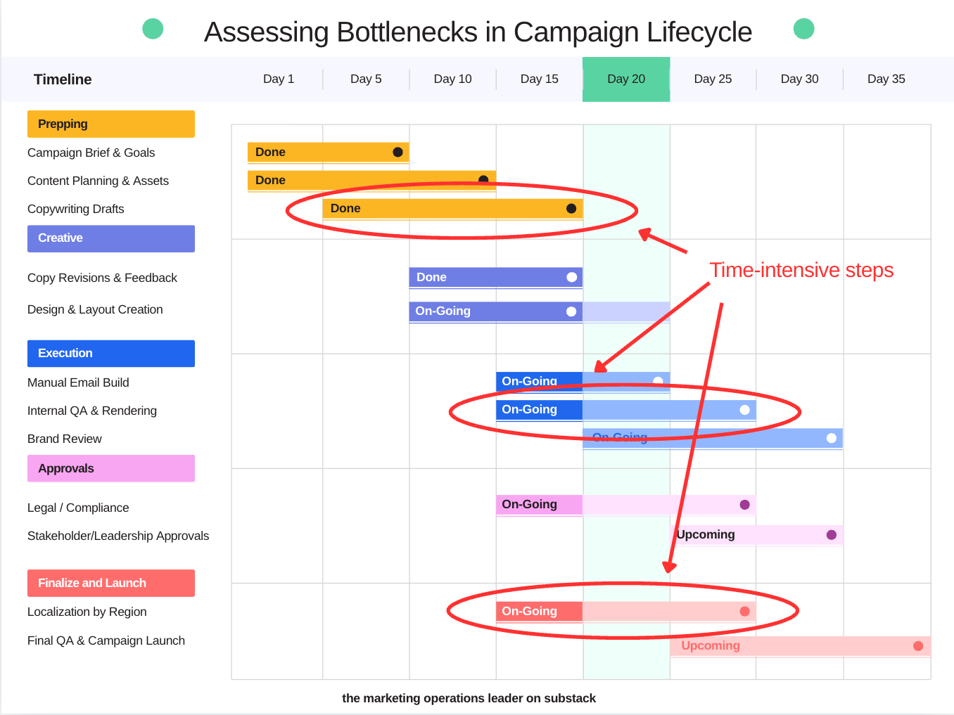 The One Exercise That Exposes Campaign Bottlenecks