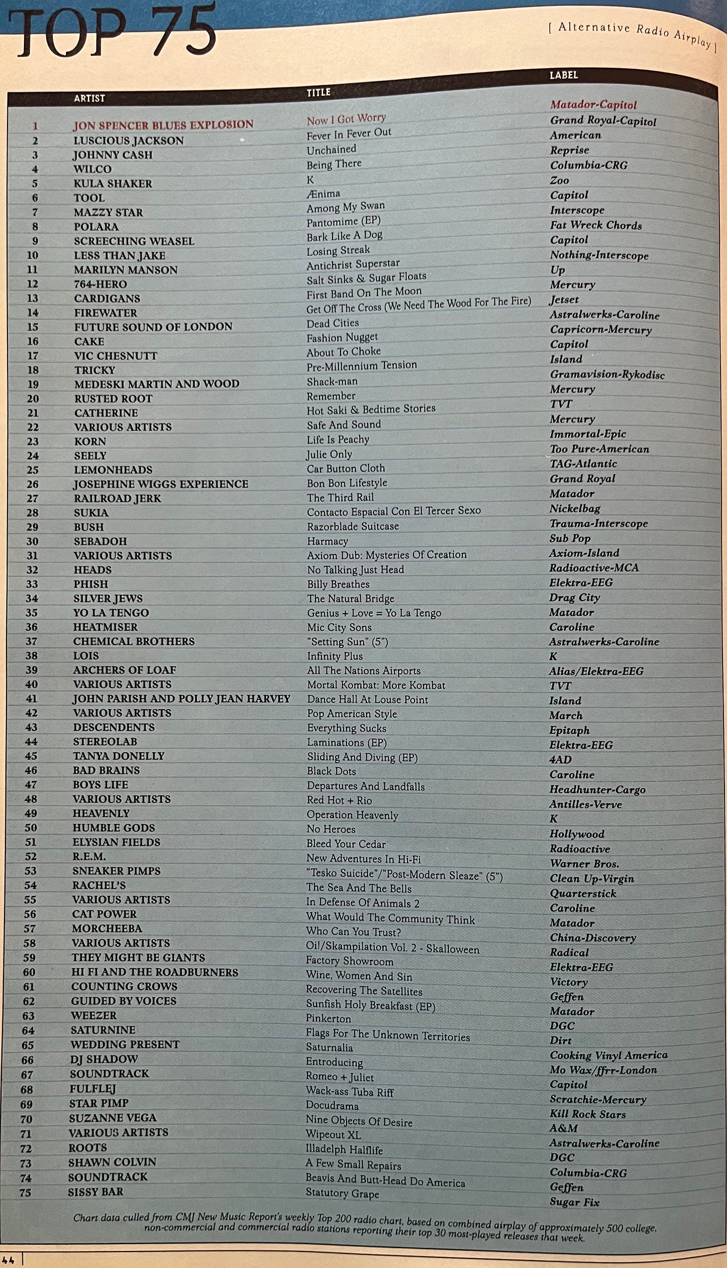 CMJ New Music Monthly's 'The Future of Music' issue – 25 years