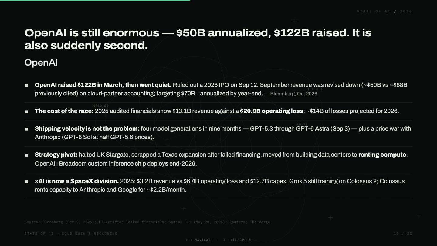 OpenAI OpenAI