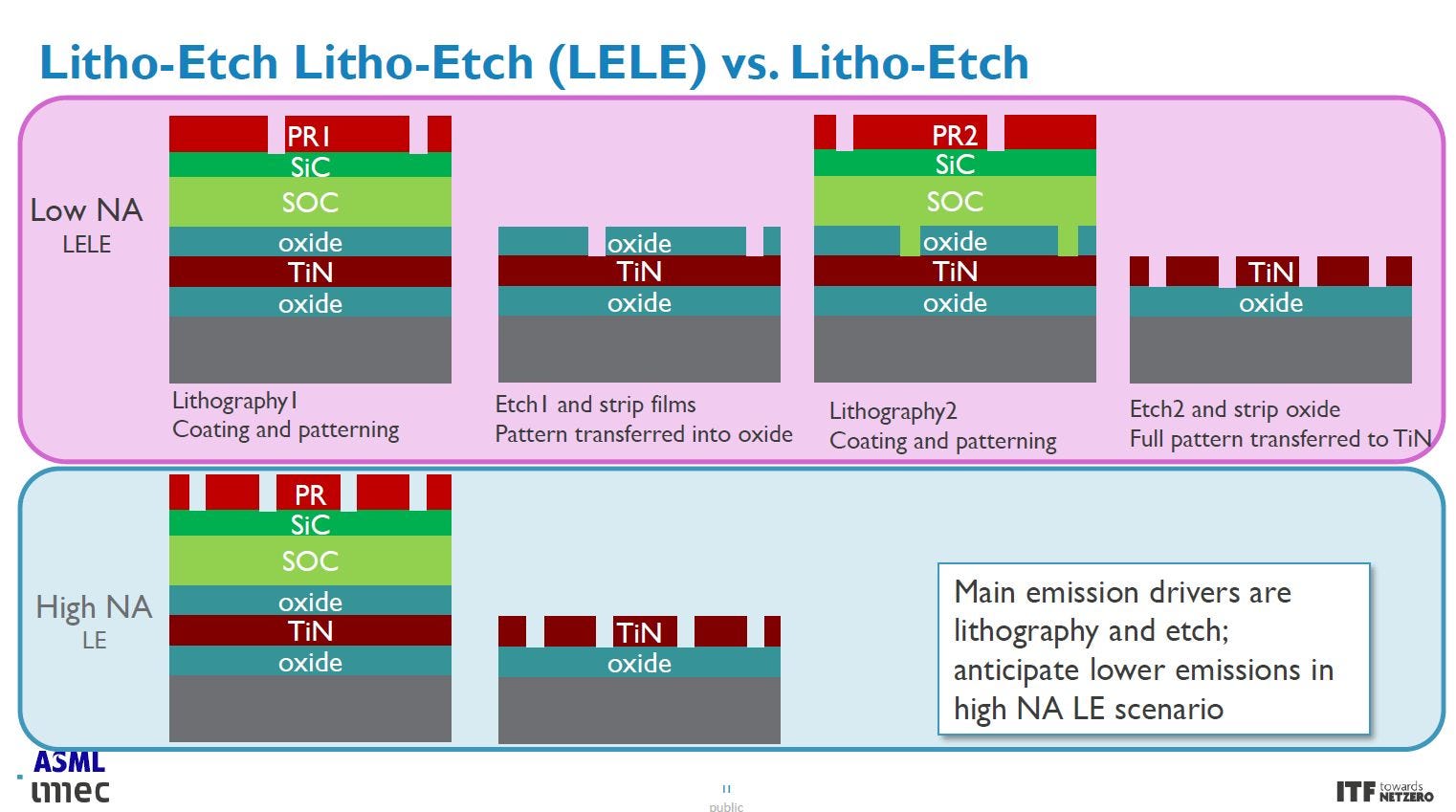 ASML's EUV Power Strategy: More Wafers per Kilowatt-Hour, Not Just