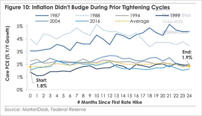 Chart, line chart

Description automatically generated