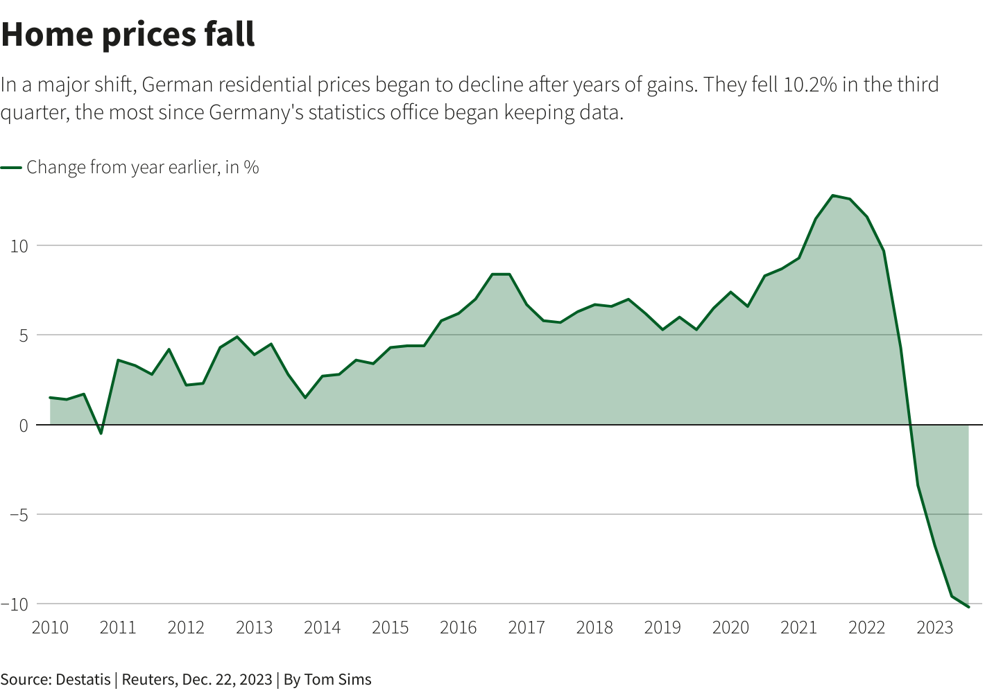 Reuters Graphics Reuters Graphics