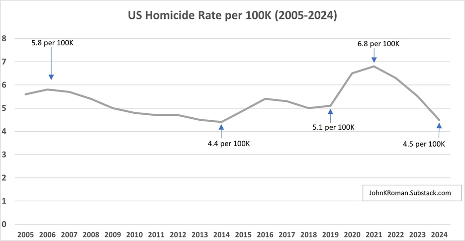 A graph showing the number of crime victims

AI-generated content may be incorrect.
