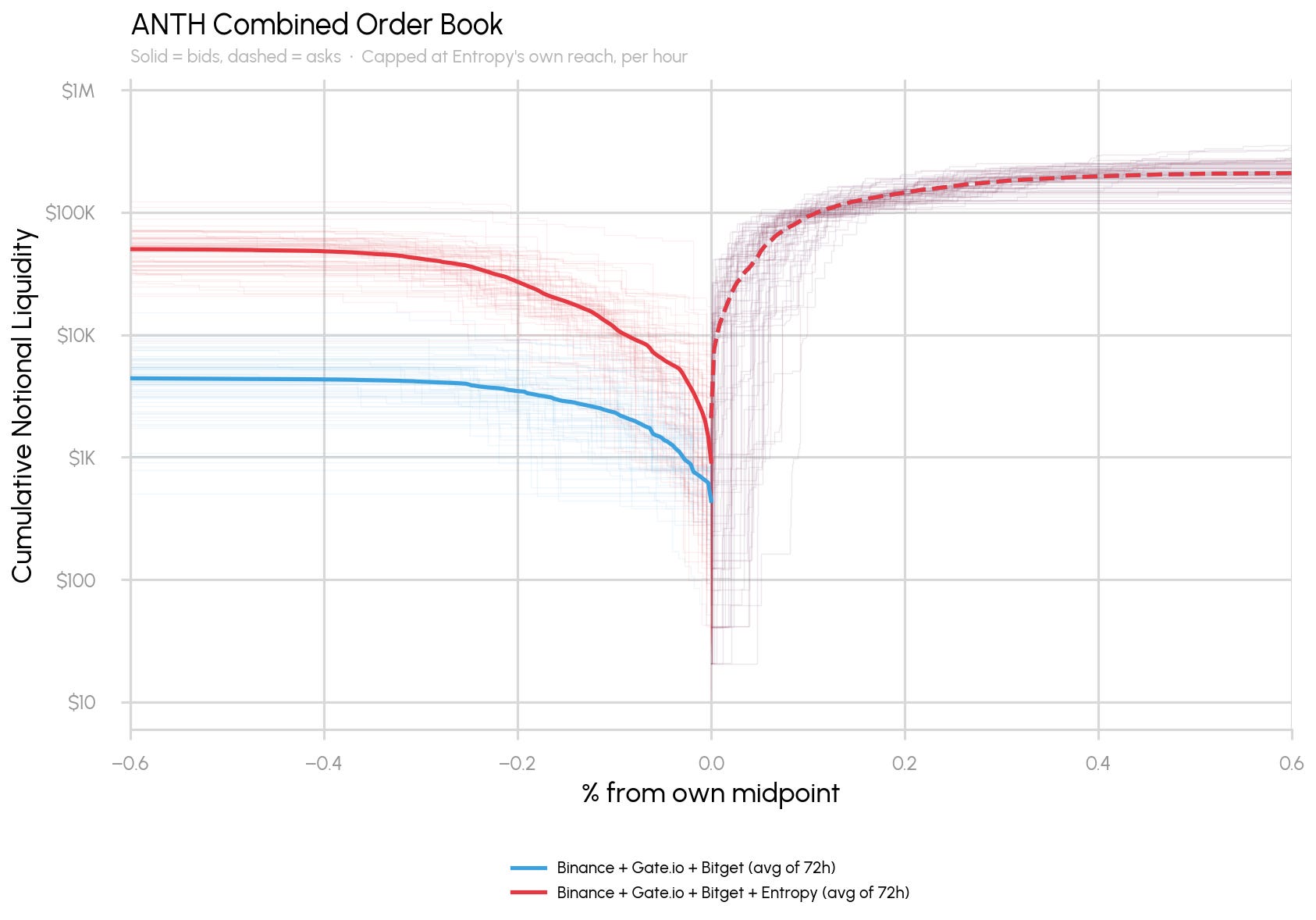 The Perpification of pre-IPOs