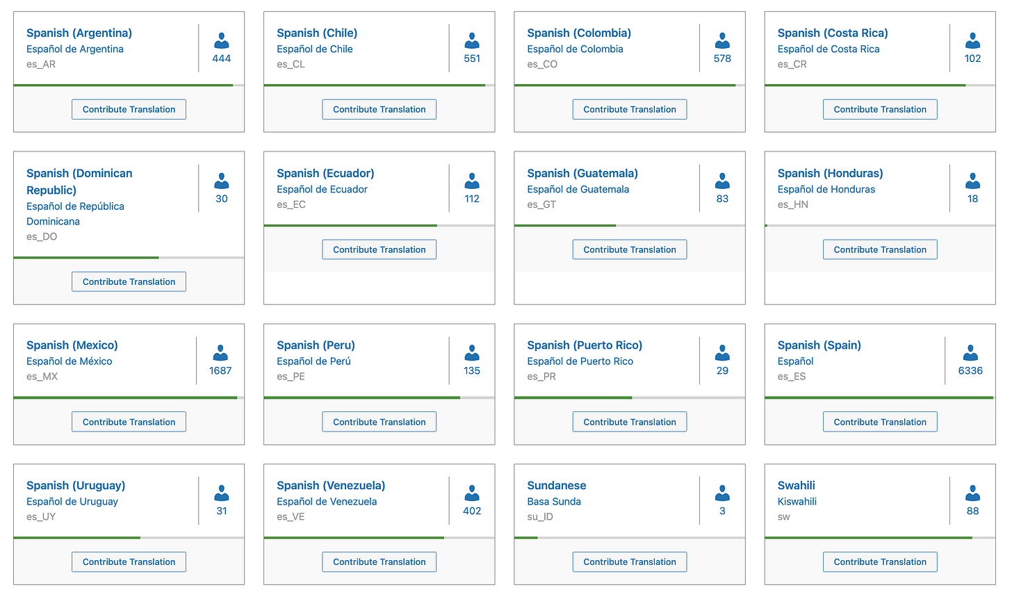 La lunga lista con le sedici varianti di spagnolo del progetto di localizzazione WordPress. La comunità spagnola e quella messicana sono le più numerose in termini di persone attive nella localizzazione. La lunga lista con le sedici varianti di spagnolo del progetto di localizzazione WordPress. La comunità spagnola e quella messicana sono le più numerose in termini di persone attive nella localizzazione.