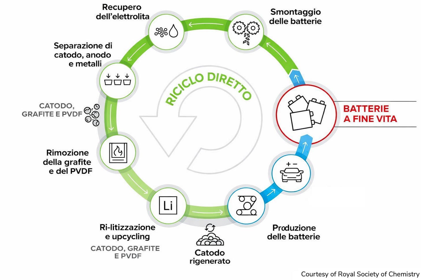 Contenuto dell’articolo