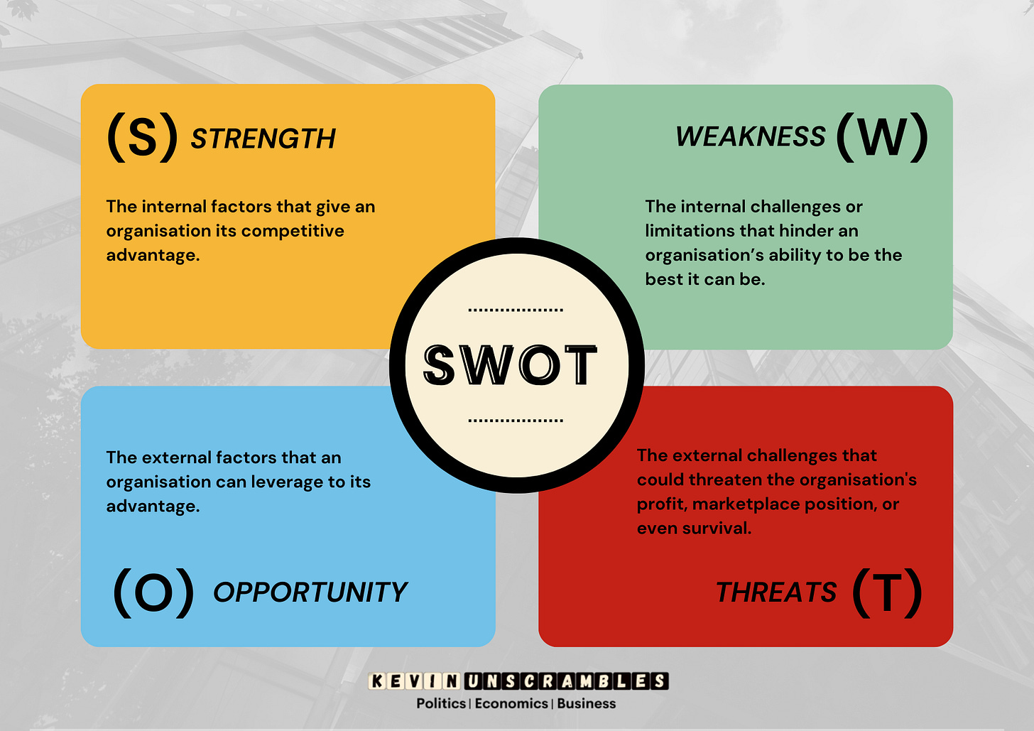 The SWOT analysis framework for strategic planning The SWOT analysis framework for strategic planning
