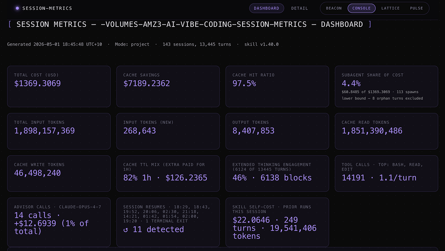 Claude Code session-metrics plugin HTML exported metrics for project