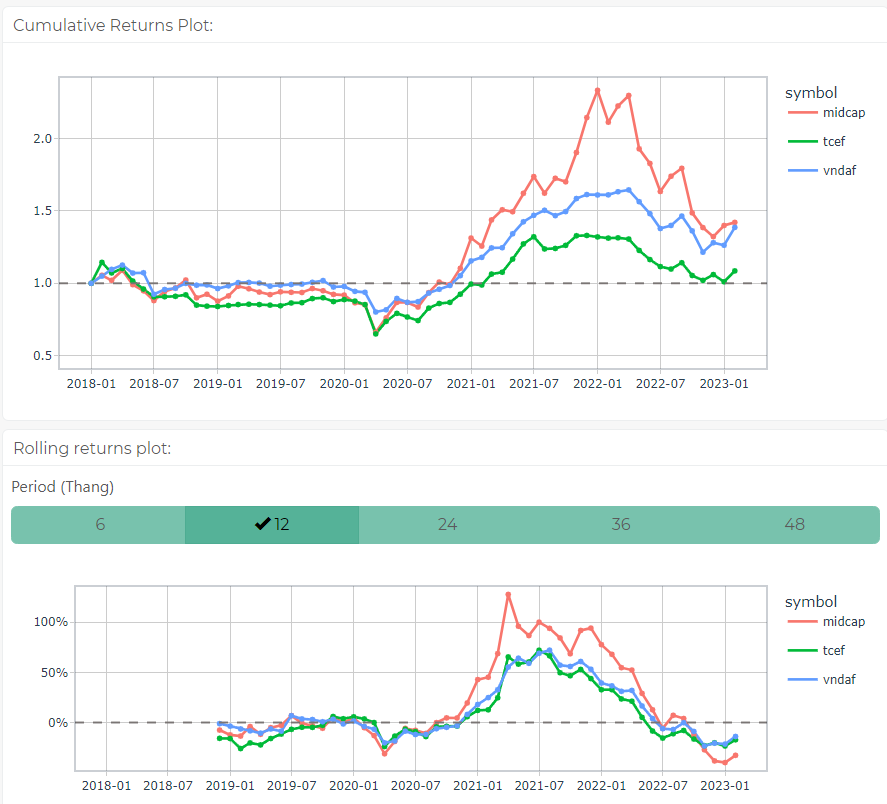So sánh ETF MIDCAPI với quỹ mở cổ phiếu