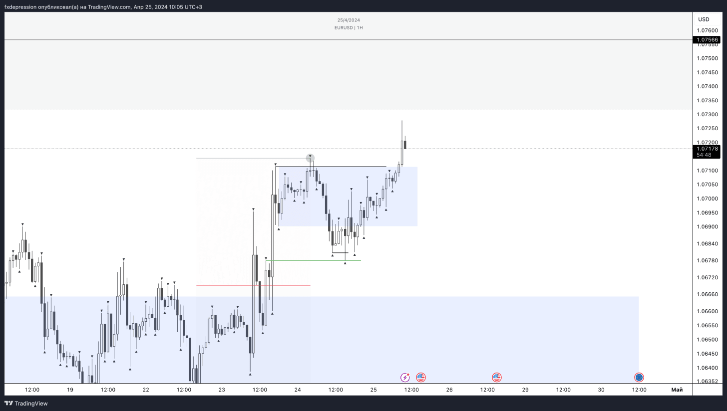 OANDA:EURUSD Chart Image by fxdepression