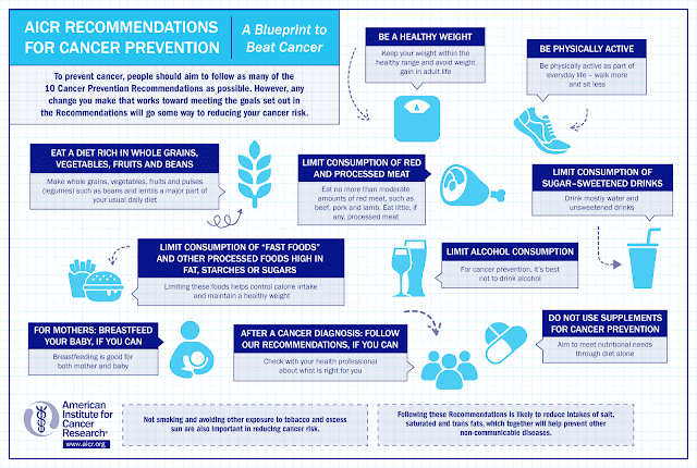 American Institute for Cancer Research Recommendations for Cancer Prevention