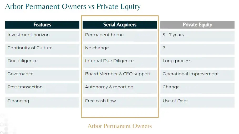 🌐 The Serial Acquirer Business Model | Arbor Permanent Owners 🌐 The Serial Acquirer Business Model | Arbor Permanent Owners