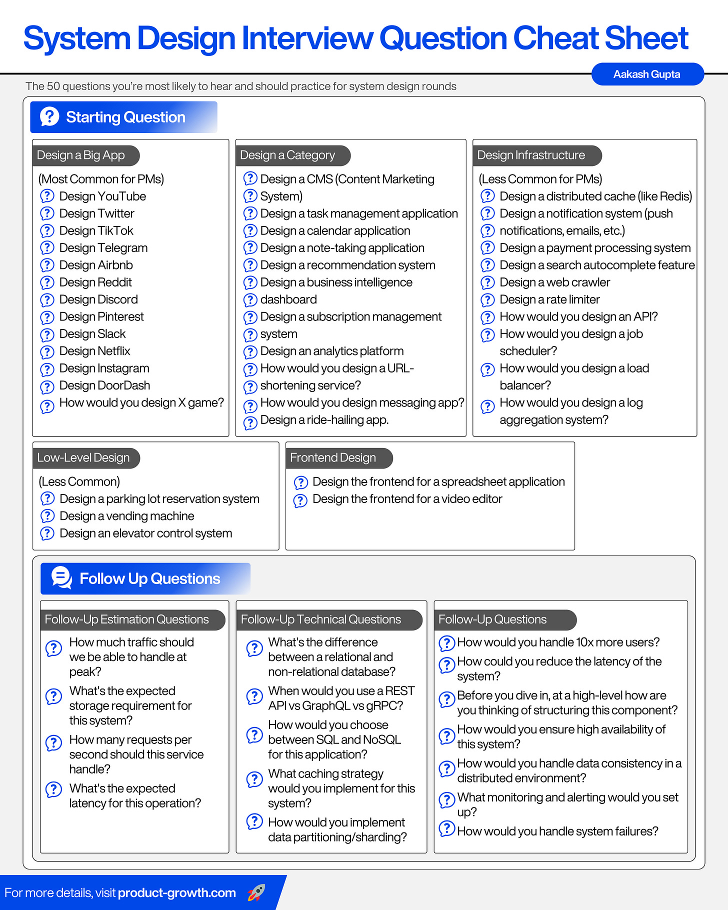 System Design Interview for (Technical) PMs How to Ace It