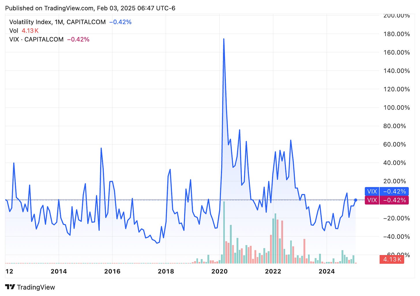 TradingView chart TradingView chart
