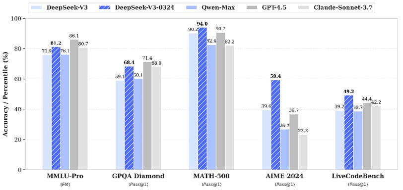 A graph of different sizes and colors

AI-generated content may be incorrect.