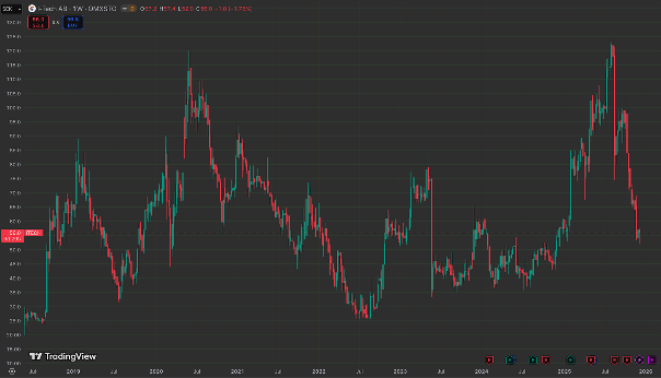 A graph on a screen
AI-generated content may be incorrect. A graph on a screen
AI-generated content may be incorrect.