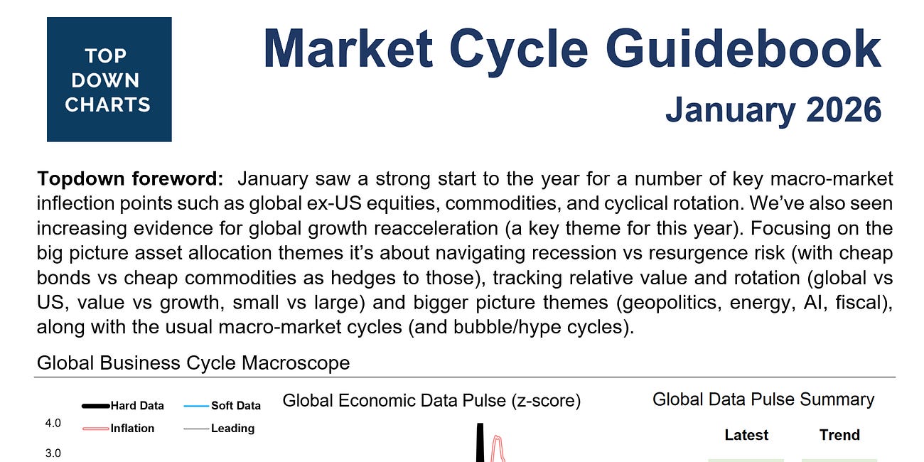 Market Cycle Guidebook - January 2026