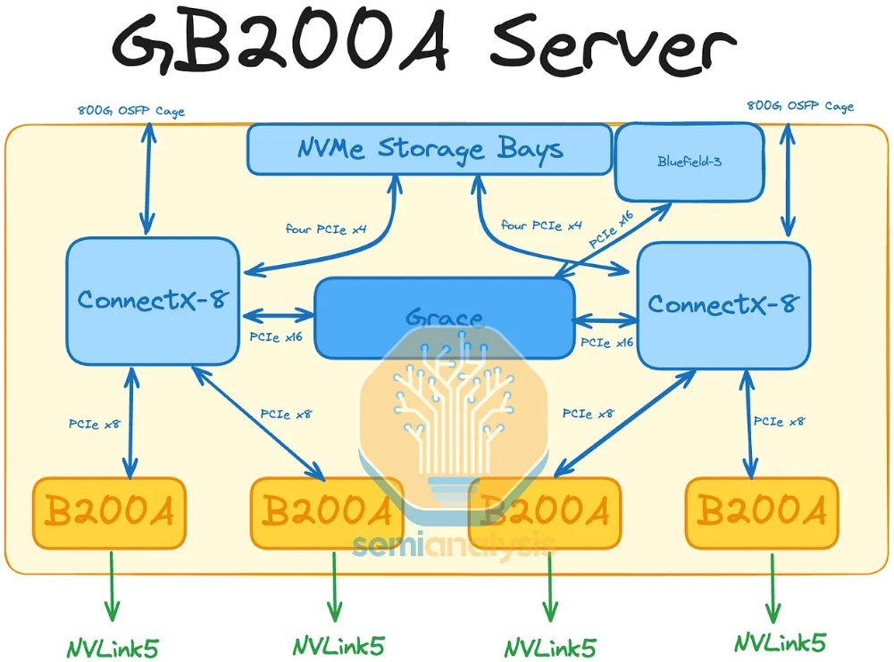 A diagram of a server

Description automatically generated