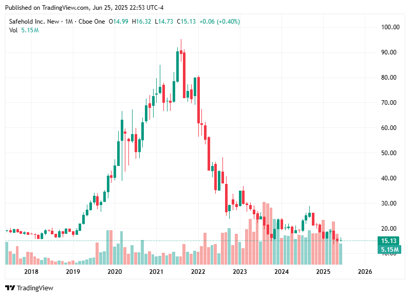 TradingView chart TradingView chart
