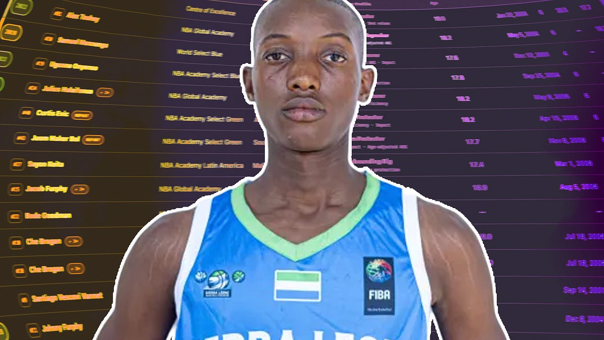 Benjamin Davies Scouting Report | Sierra Leone