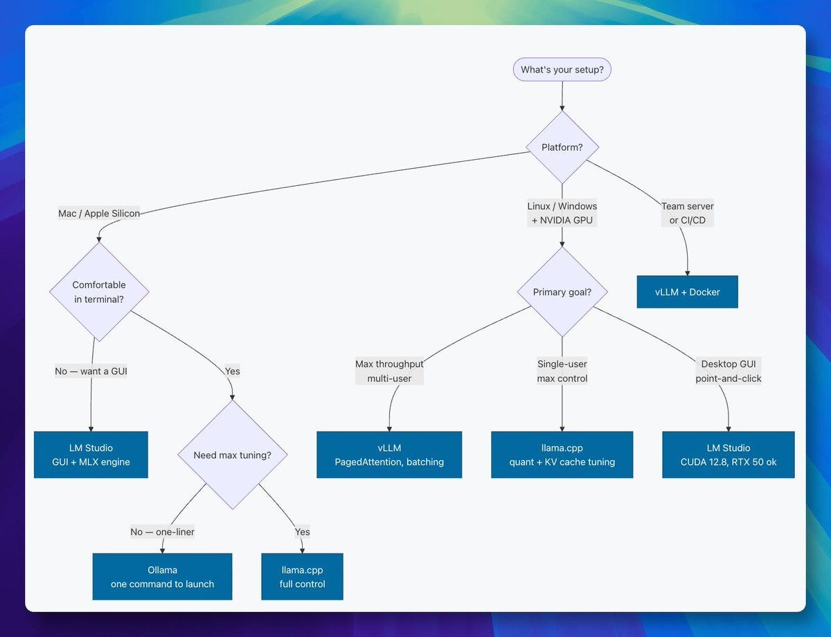 How to run Claude Code/ Codex with local models via Llamacpp, Ollama ...