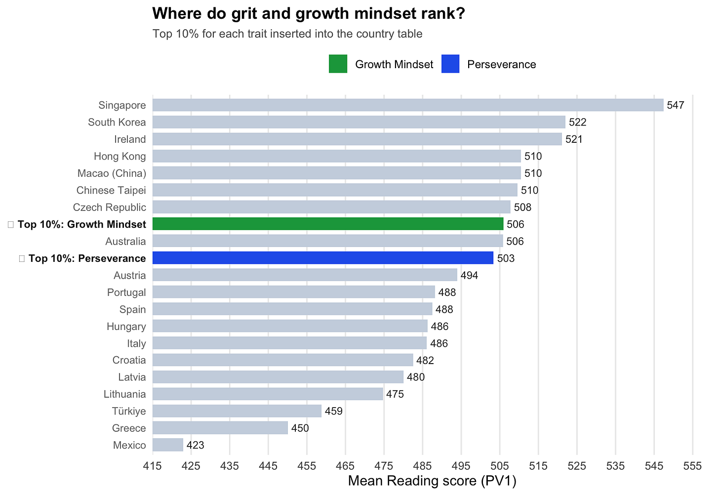 A graph with a green and blue bar
AI-generated content may be incorrect. A graph with a green and blue bar
AI-generated content may be incorrect.